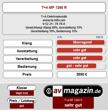 Ausschnitt aus av-magazin