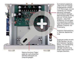T+A MP 3000 HV Innenansicht des oberen Gehäuseabteils