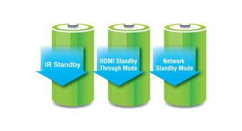 Niedriger Stromverbrauch im Standby-Modus