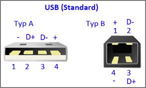 USB Standard